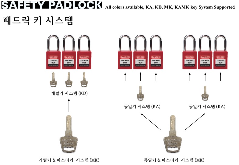 Padlock System